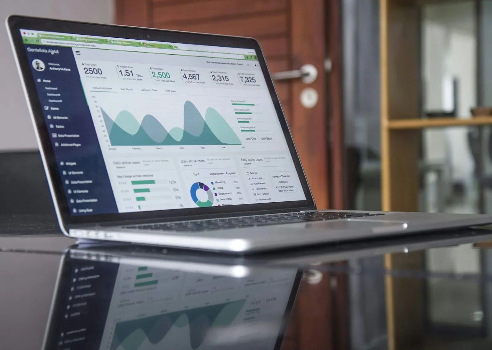 Laptop showing a dashboard with charts on a desk